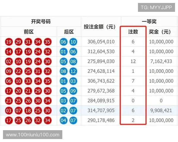 第18204期开奖结果震撼揭晓,大奖花落谁家? 第18204期开奖结果震撼揭晓,大奖花落谁家?